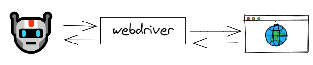 web driver